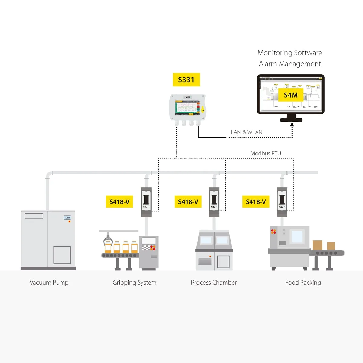 Compact vacuum flow meter for precise monitoring of performance vacuum pumps. - Image 3